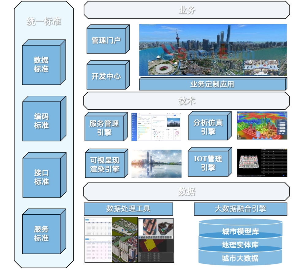 多图层管理