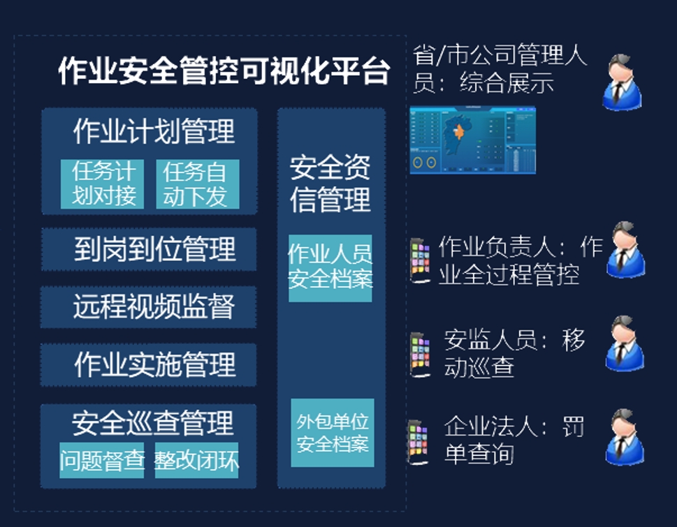 作业安全风险评估